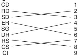 SHARP XG-C335X - Connexion recommandée pour le câble rs-232c: prise femelle d-sub 9 broches - 2