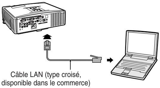 SHARP XG-C335X - Connexion du projecteur à un ordinateur - 3