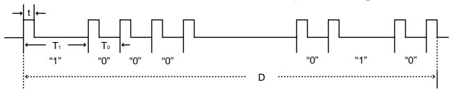 SHARP XG-NV6XU - Sharp remote control signal format - 2