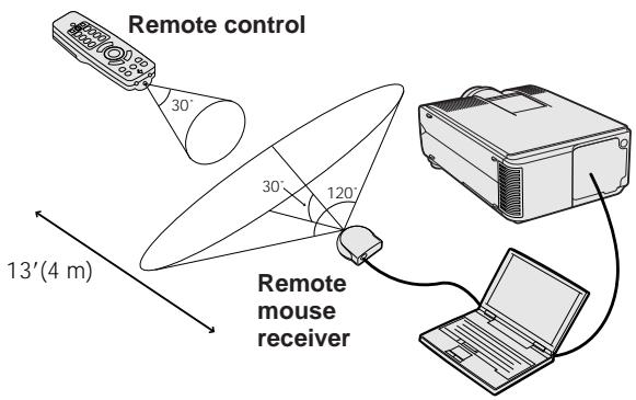 SHARP XG-NV6XU - NOTE - 2