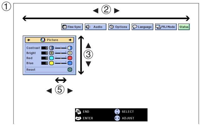 SHARP XG-NV6XU - INPUT (COMPUTER/RGB) mode - 1
