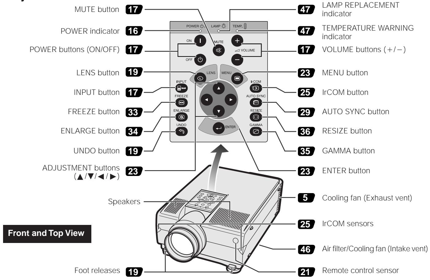 SHARP XG-NV6XU - For SHARP Assistance (U.S.A. only) - 2