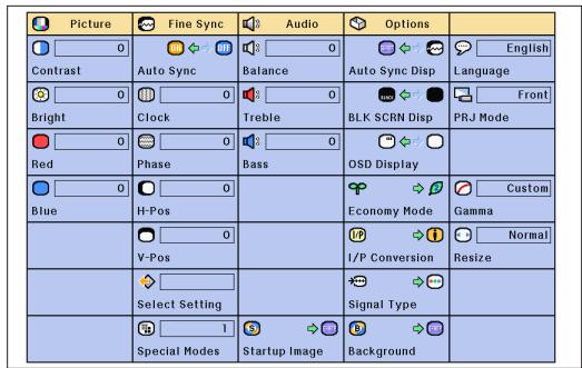 SHARP XG-NV6XU - NOTE - 3