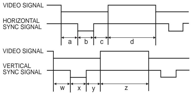 SHARP XG-NV6XU - Transmission control code - 2