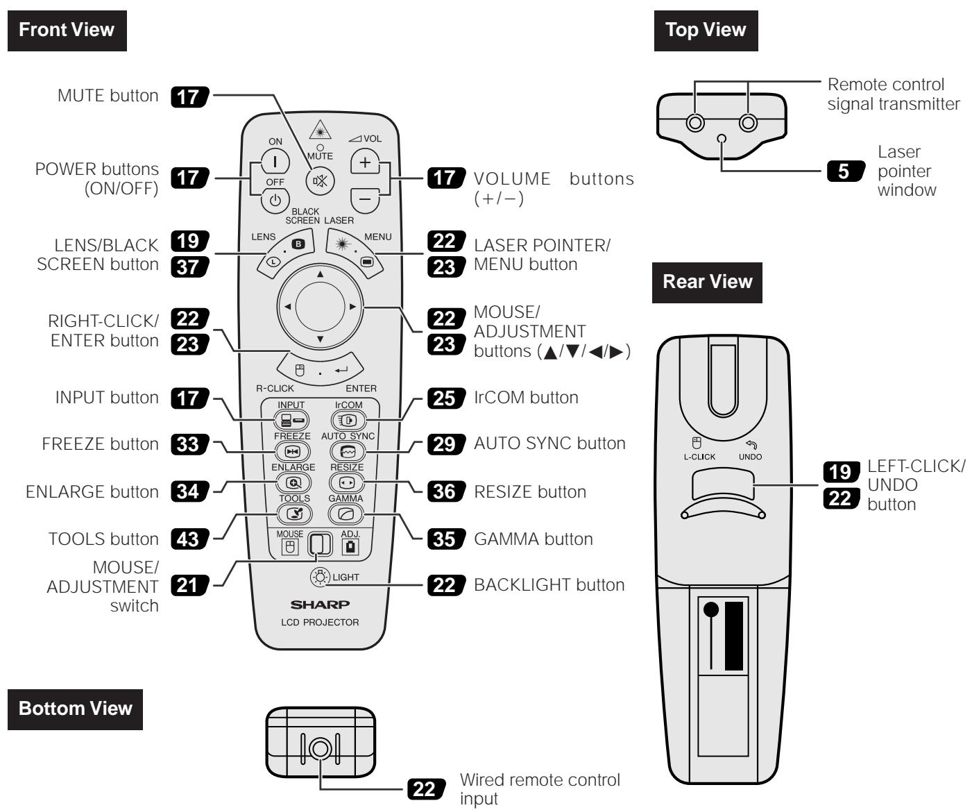 SHARP XG-NV6XU - Remote Control - 1