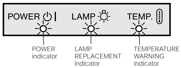 SHARP XG-NV6XU - Maintenance Indicators - 1