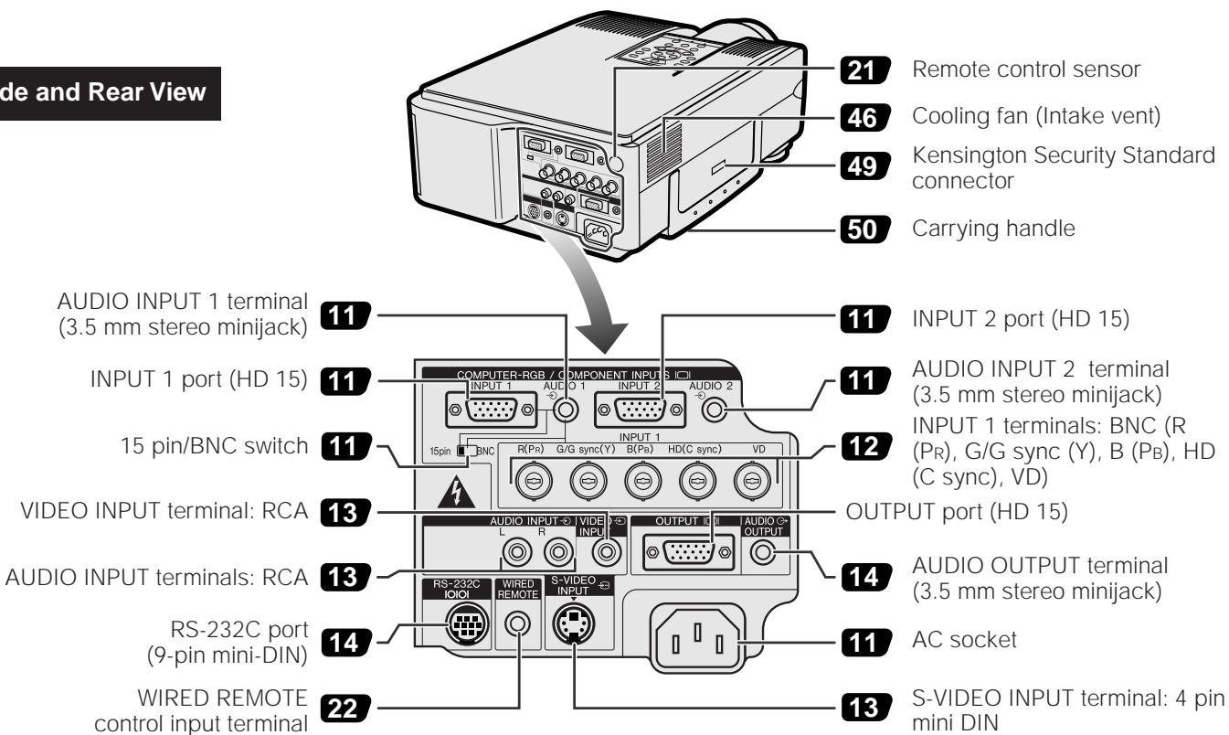 SHARP XG-NV6XU - Side and Rear View - 1