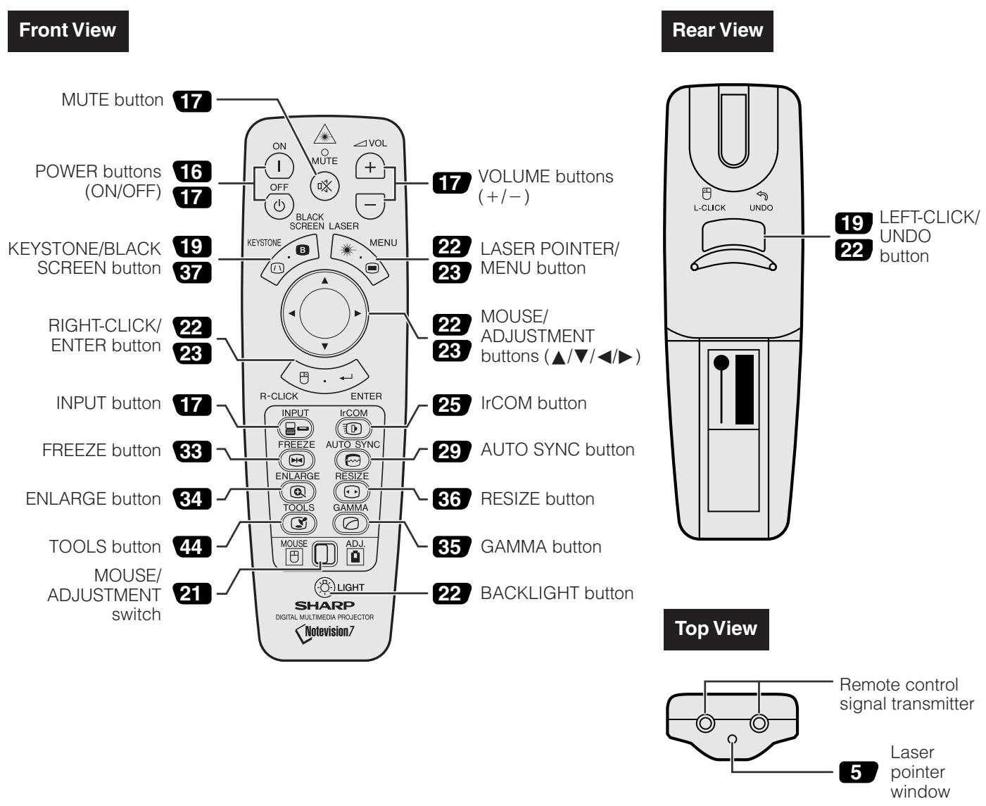 SHARP XG-NV7XU - Remote Control - 1