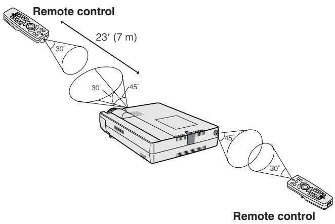 SHARP XG-NV7XU - NOTE - 1