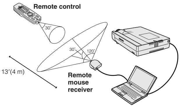 SHARP XG-NV7XU - NOTE - 2