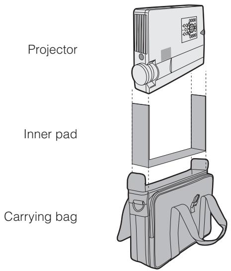 SHARP XG-NV7XU - Using the Carrying Bag - 1
