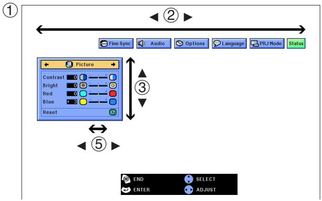 SHARP XG-NV7XU - INPUT (COMPUTER/RGB) mode - 1
