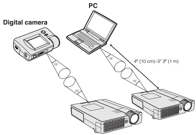 SHARP XG-NV7XU - NOTE - 3