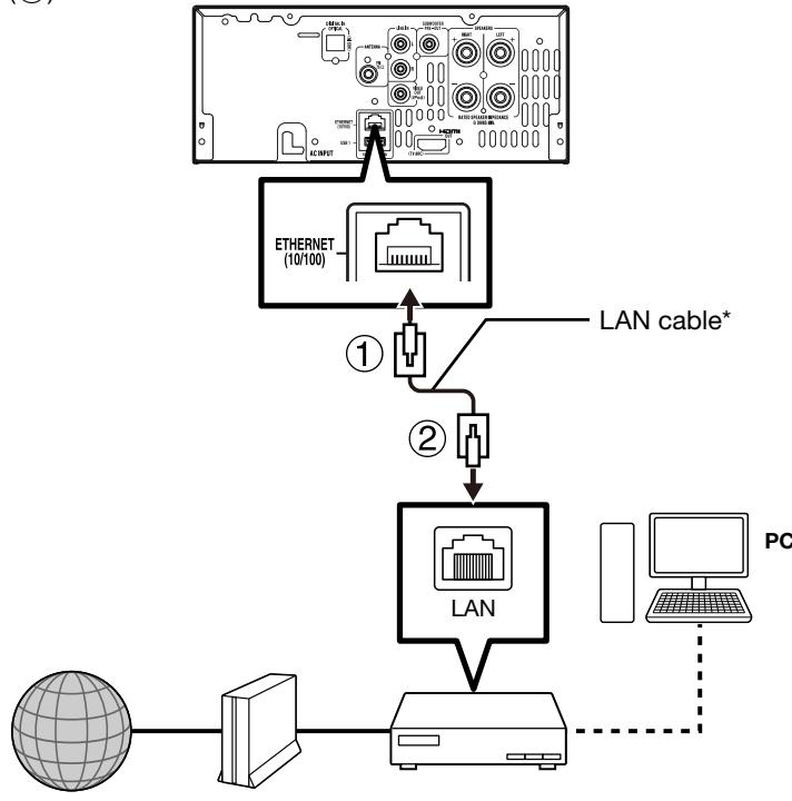 SHARP XL-BD601PH - Wired connection (LAN cable) - 1