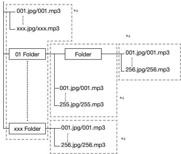 SHARP XL-BD601PH - Example of a folder structure: - 1