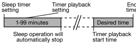 SHARP XL-BD601PH - Sleep and timer playback: - 1