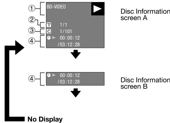SHARP XL-BD601PH - Displaying the disc information - 2
