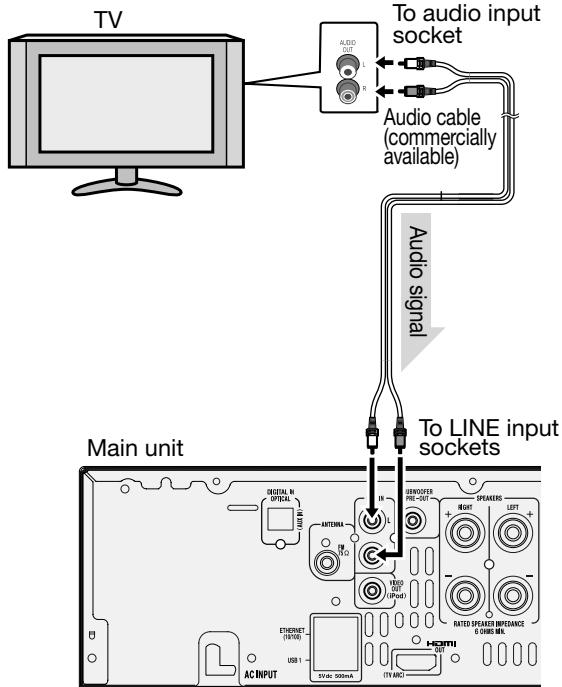 SHARP XL-BD601PH - Line input connection (TV, etc.) - 1