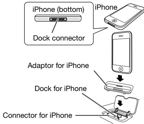 SHARP XL-BD601PH - To insert adaptor for iPod or iPhone - 2