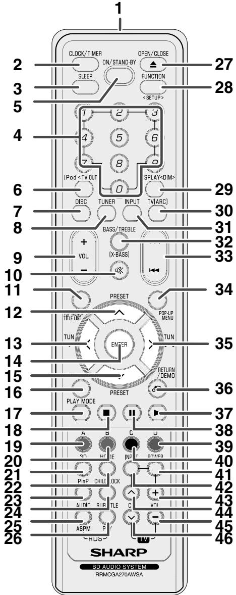 SHARP XL-BD601PH - Speaker grilles are removable - 2