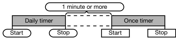 SHARP XL-BD601PH - Using the once timer and daily timer in combination: - 1