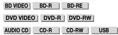 SHARP XL-BD601PH - - Skipping to the Next or the Start of the Current Chapter (Track/Title) - 1