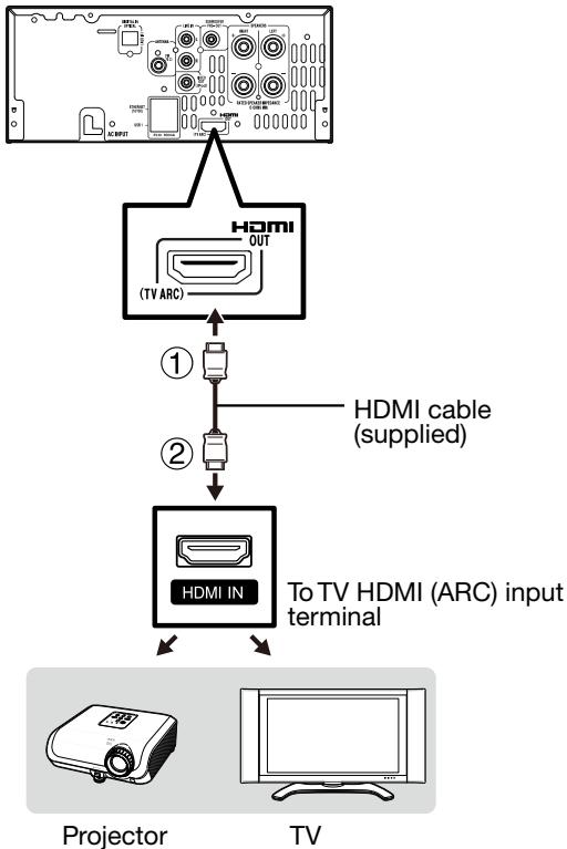 SHARP XL-BD601PH - When using HDMI ARC (Audio Return Channel) Connection - 1