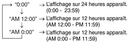 SHARP DK-KP95PH - Réglage de l'horloge (seulement par télécommande) - 2