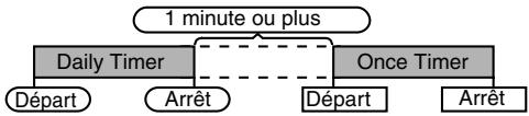 SHARP DK-KP95PH - Programmations unique et quotidienne à la fois : - 1