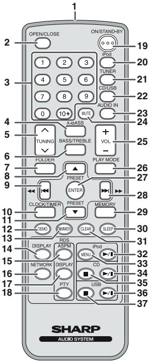 SHARP DK-KP95PH - Façade - 1