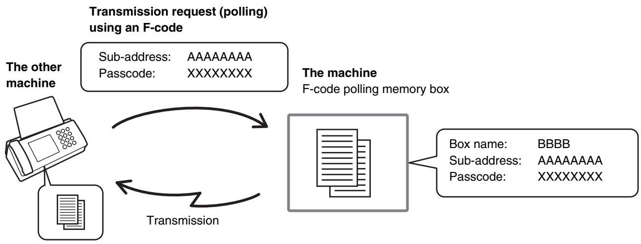 SHARP MX-2614N - POLLING MEMORY TRANSMISSION USING F-CODES - 1