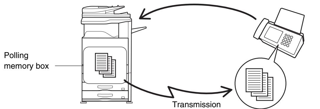 SHARP MX-2614N - SENDING A FAX WHEN ANOTHER MACHINE POLLS YOUR MACHINE (Polling Memory) - 1