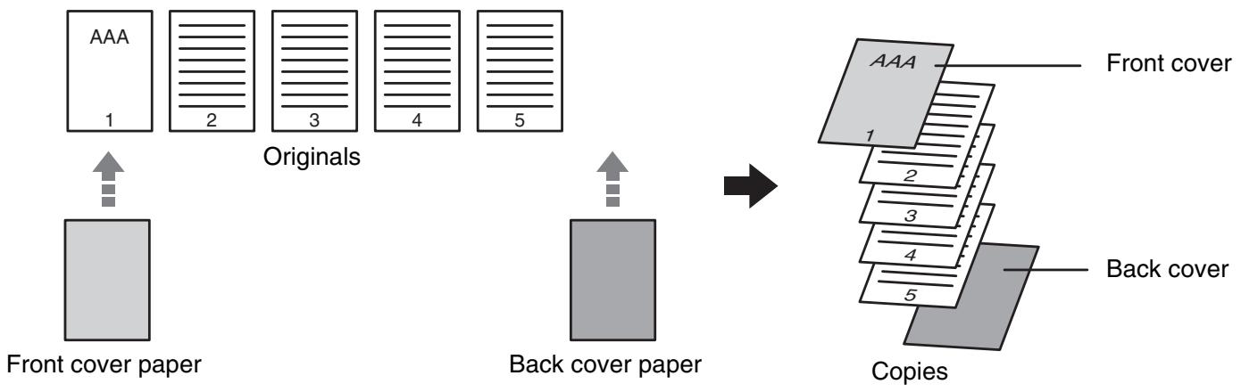 SHARP MX-2614N - INSERTING COVERS IN COPIES (Cover Settings) - 1