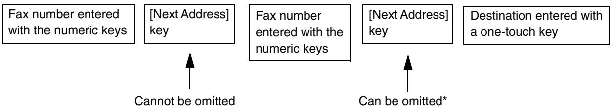 SHARP MX-2614N - Place the original. - 3