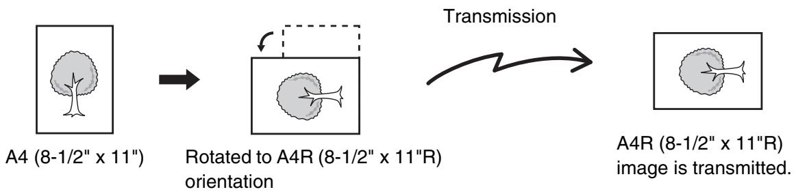 SHARP MX-2614N - PLACEMENT ORIENTATION OF THE ORIGINAL - 1