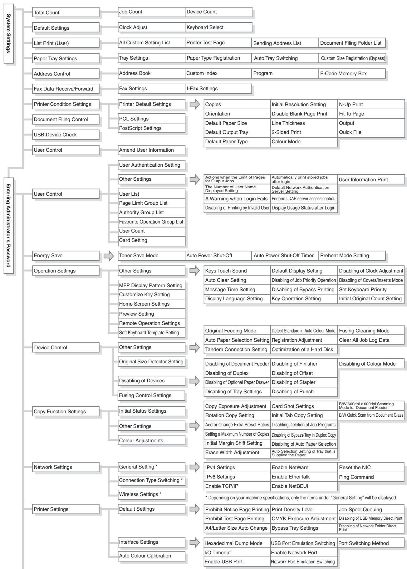 SHARP MX-2614N - SYSTEM SETTINGS MENU - 1
