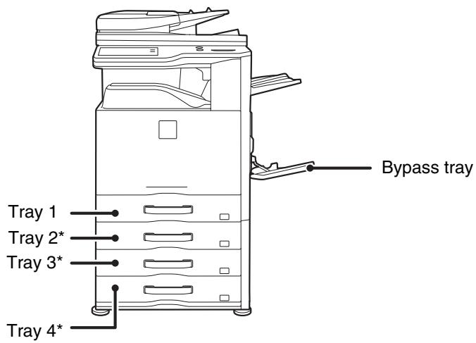 SHARP MX-2614N - NAMES AND LOCATIONS OF TRAYS - 1