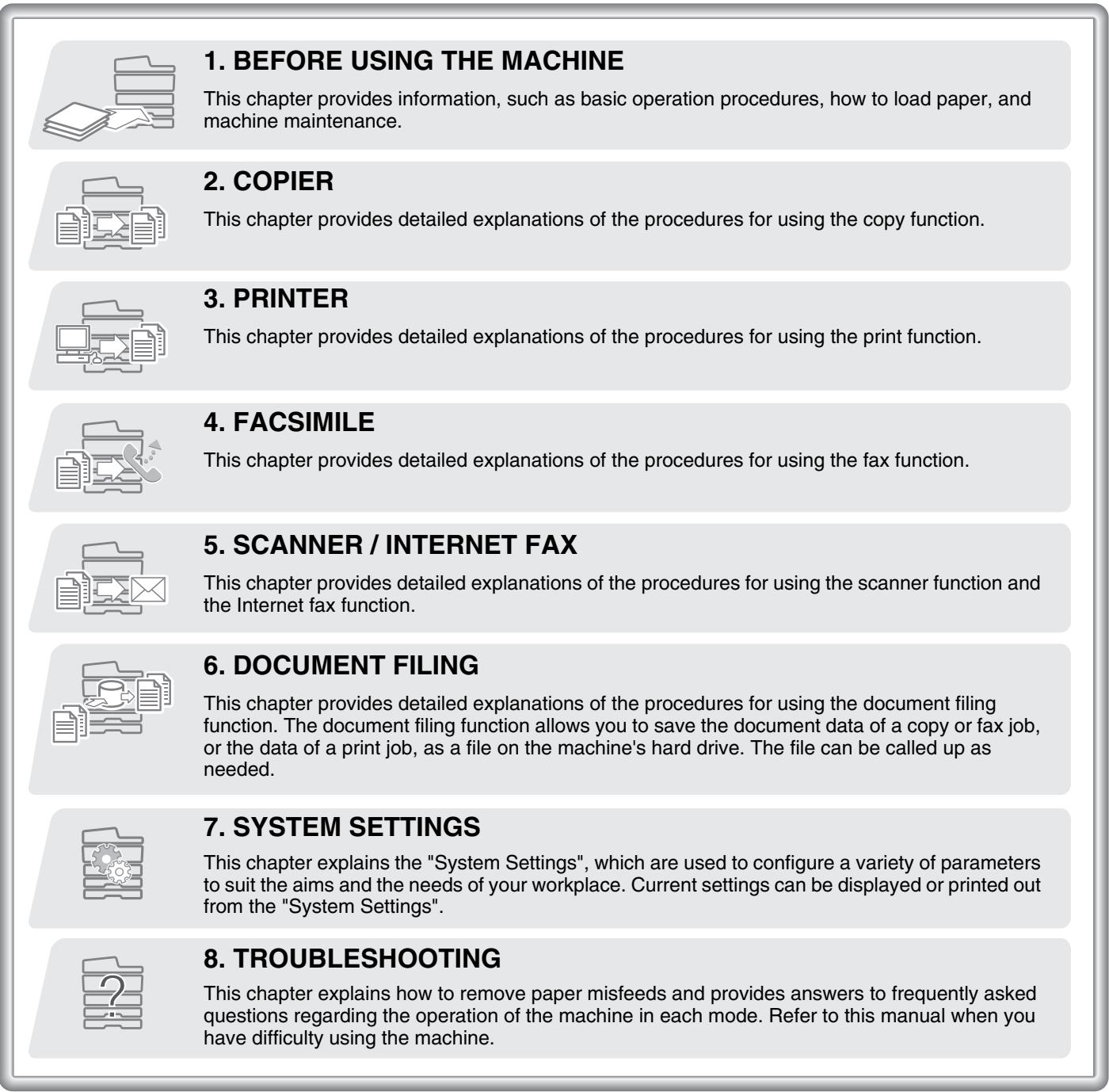 SHARP MX-2614N - Operation manuals in PDF format (this manual) - 1
