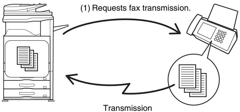 SHARP MX-2614N - CALLING A FAX MACHINE AND INITIATING RECEPTION (Polling) - 1