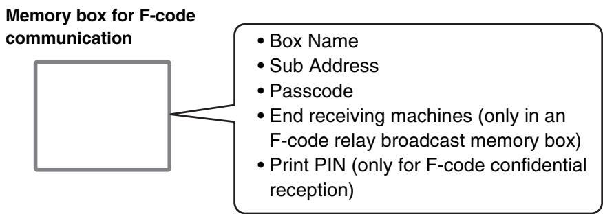 SHARP MX-2614N - CREATING MEMORY BOXES IN THE MACHINE FOR F-CODE COMMUNICATION - 1