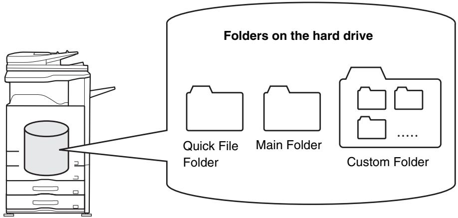 SHARP MX-2614N - Folders - 1