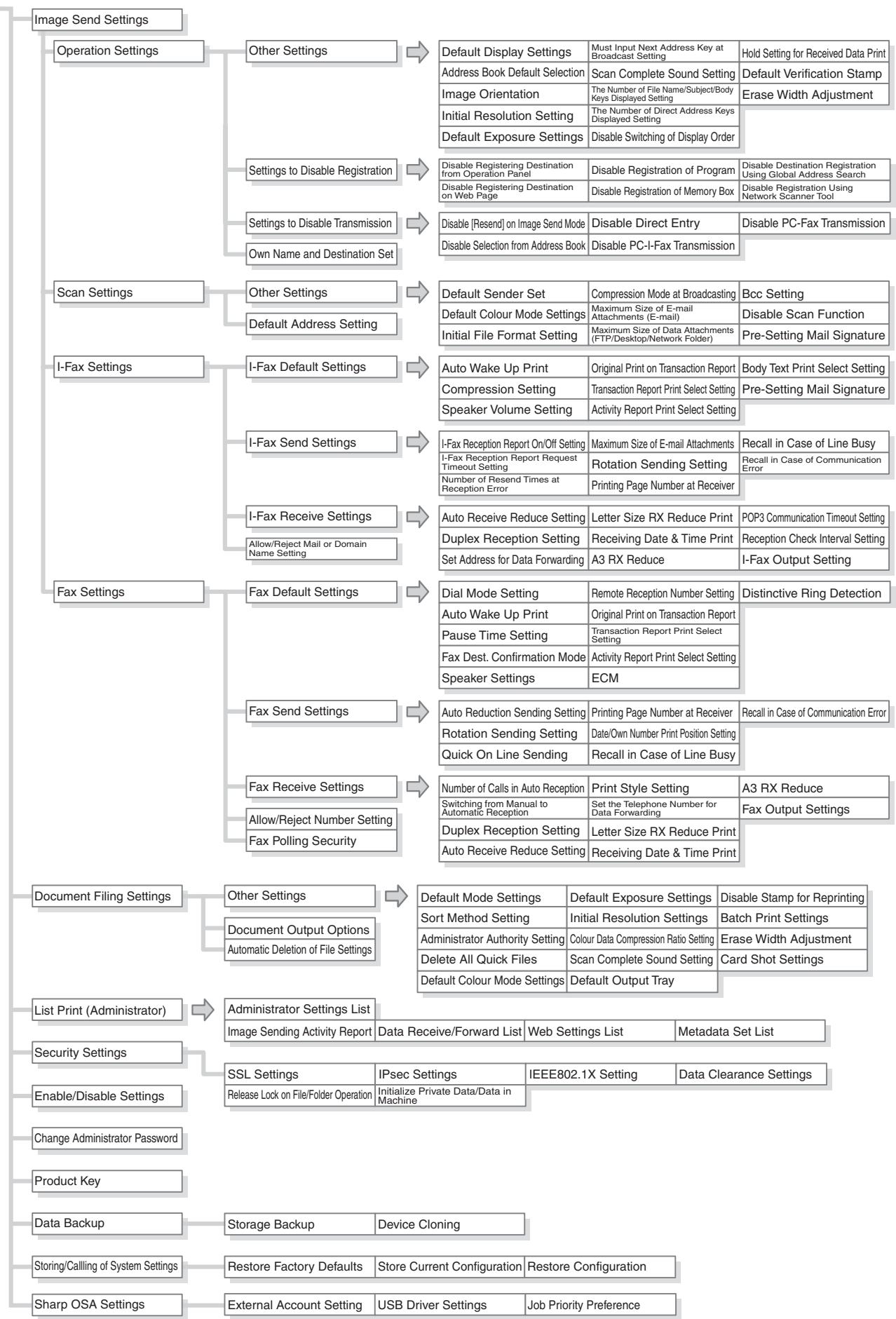 SHARP MX-2614N - SYSTEM SETTINGS MENU - 2