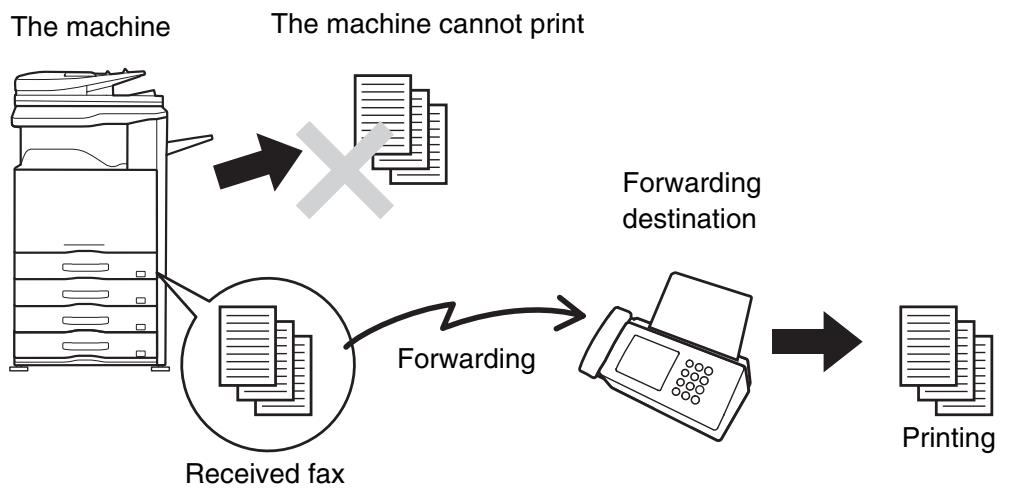 SHARP MX-2614N - FORWARDING RECEIVED FAXES (Fax Data Forward) - 1