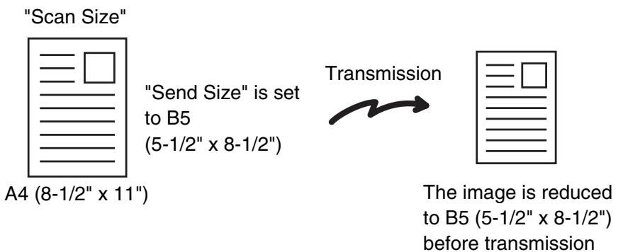 SHARP MX-2614N - SPECIFYING THE ORIGINAL SCAN SIZE AND SEND SIZE (Enlarge/Reduce) - 2