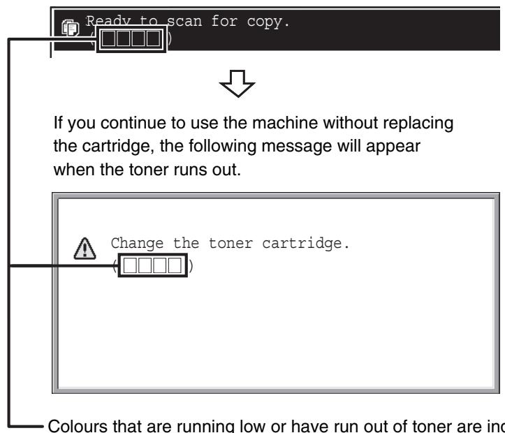 SHARP MX-2614N - REPLACING THE TONER CARTRIDGES - 1