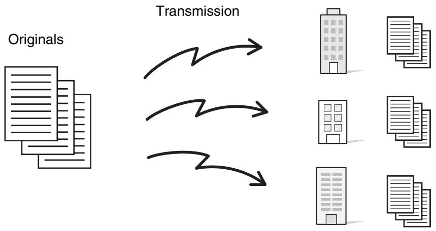 SHARP MX-2614N - SENDING THE SAME FAX TO MULTIPLE DESTINATIONS (Broadcast Transmission) - 1