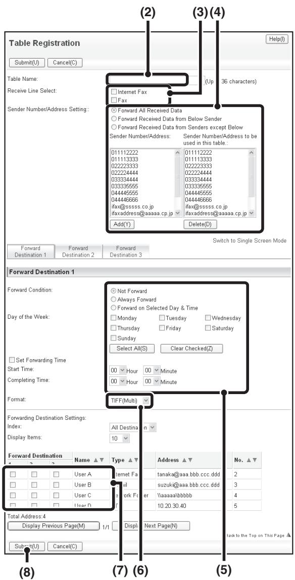 SHARP MX-2614N - Storing sender addresses. - 2