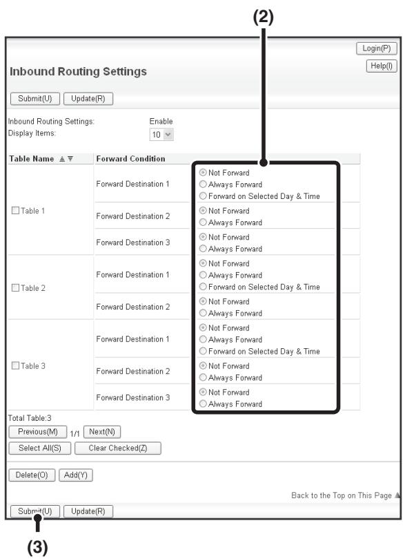 SHARP MX-2614N - Store a forwarding table. - 2