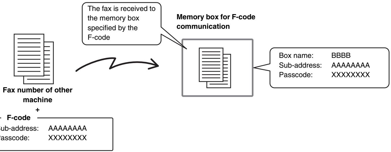 SHARP MX-2614N - HOW F-CODES WORK - 1