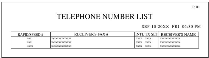 SHARP MX-FX12 - TELEPHONE # LIST: - 1